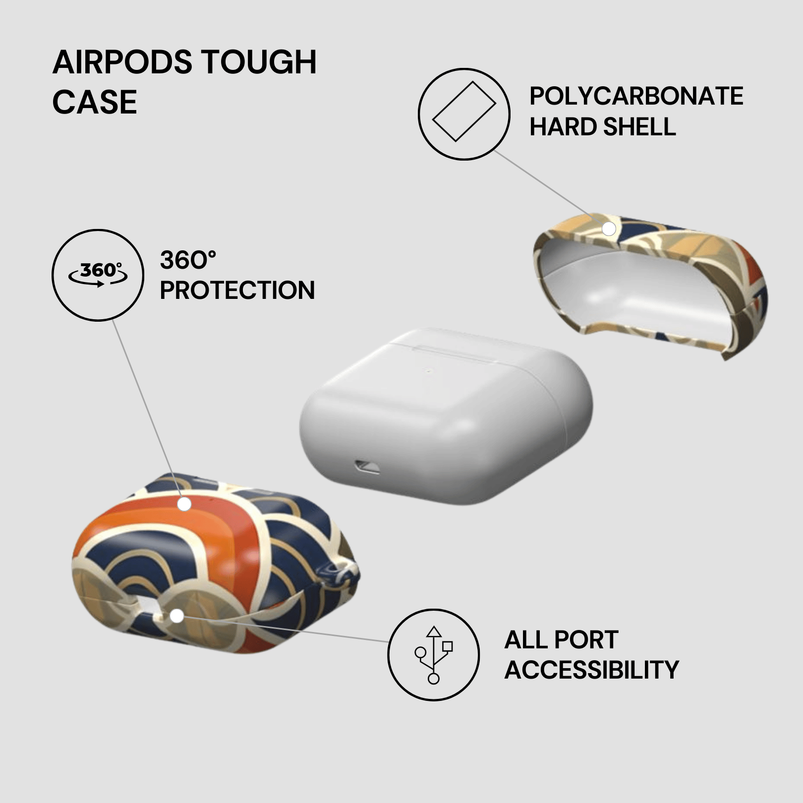 AirPods tough case with features highlighted on a gray background