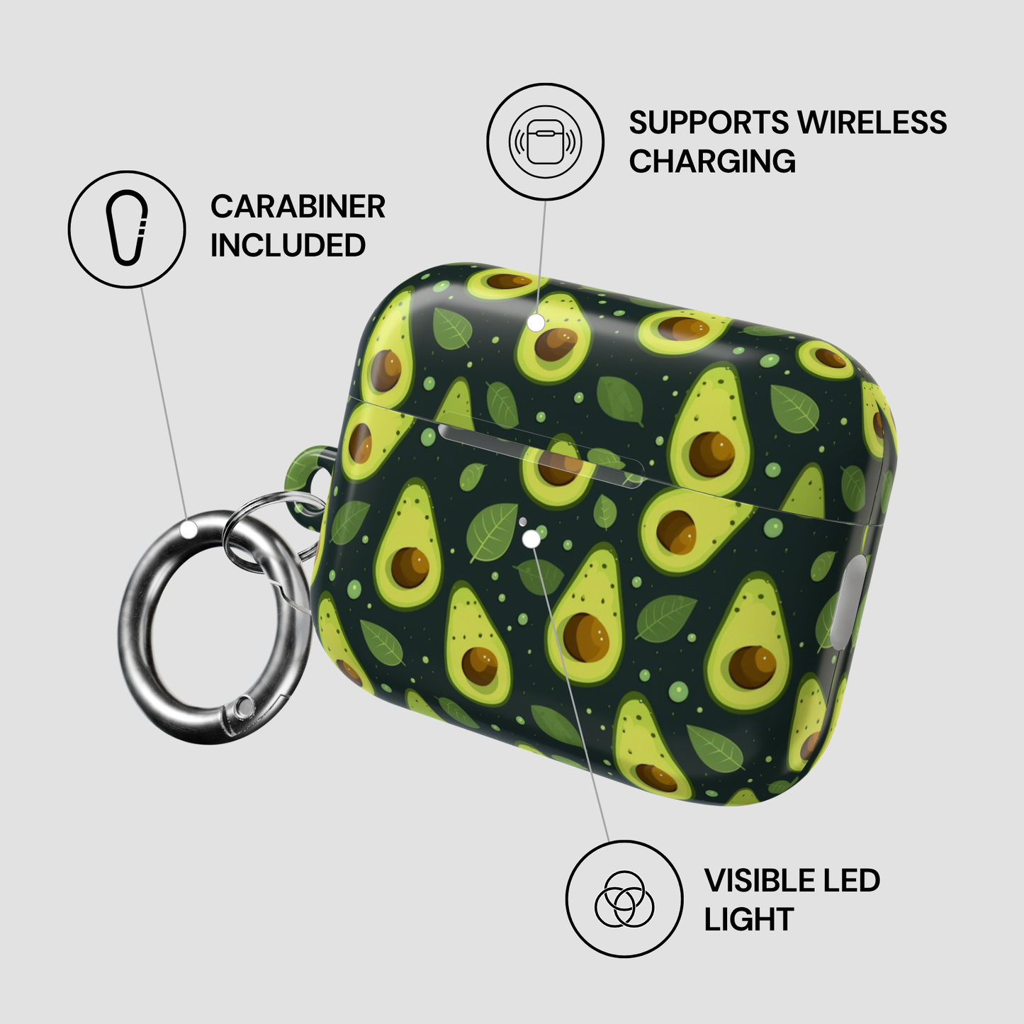 A protective AirPods case with a green avocado print pattern, featuring a silver carabiner ring. The image includes text callouts highlighting product features: 'CARABINER INCLUDED', 'SUPPORTS WIRELESS CHARGING', and 'VISIBLE LED LIGHT' on a light gray background.