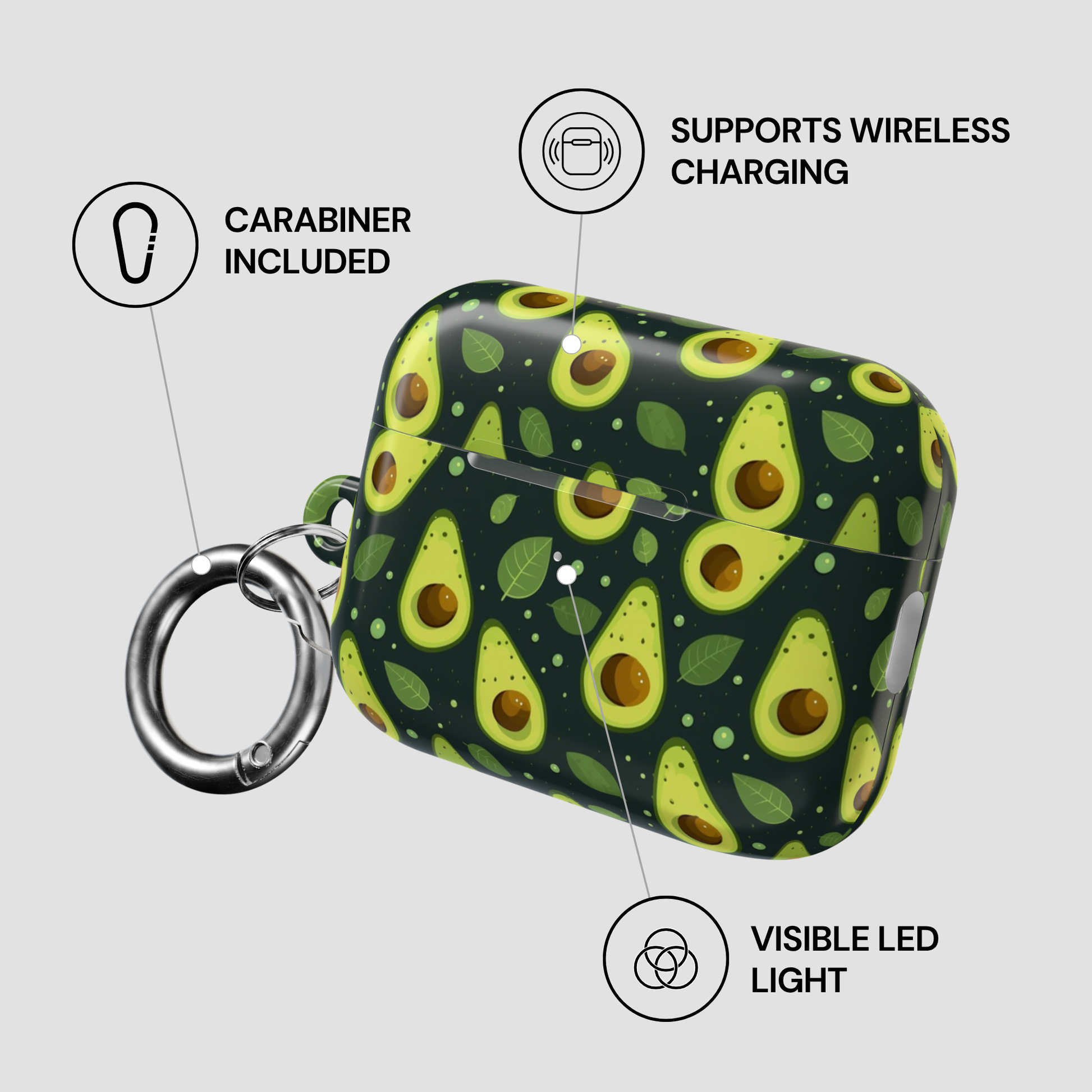 A protective AirPods case with a green avocado print pattern, featuring a silver carabiner ring. The image includes text callouts highlighting product features: 'CARABINER INCLUDED', 'SUPPORTS WIRELESS CHARGING', and 'VISIBLE LED LIGHT' on a light gray background.