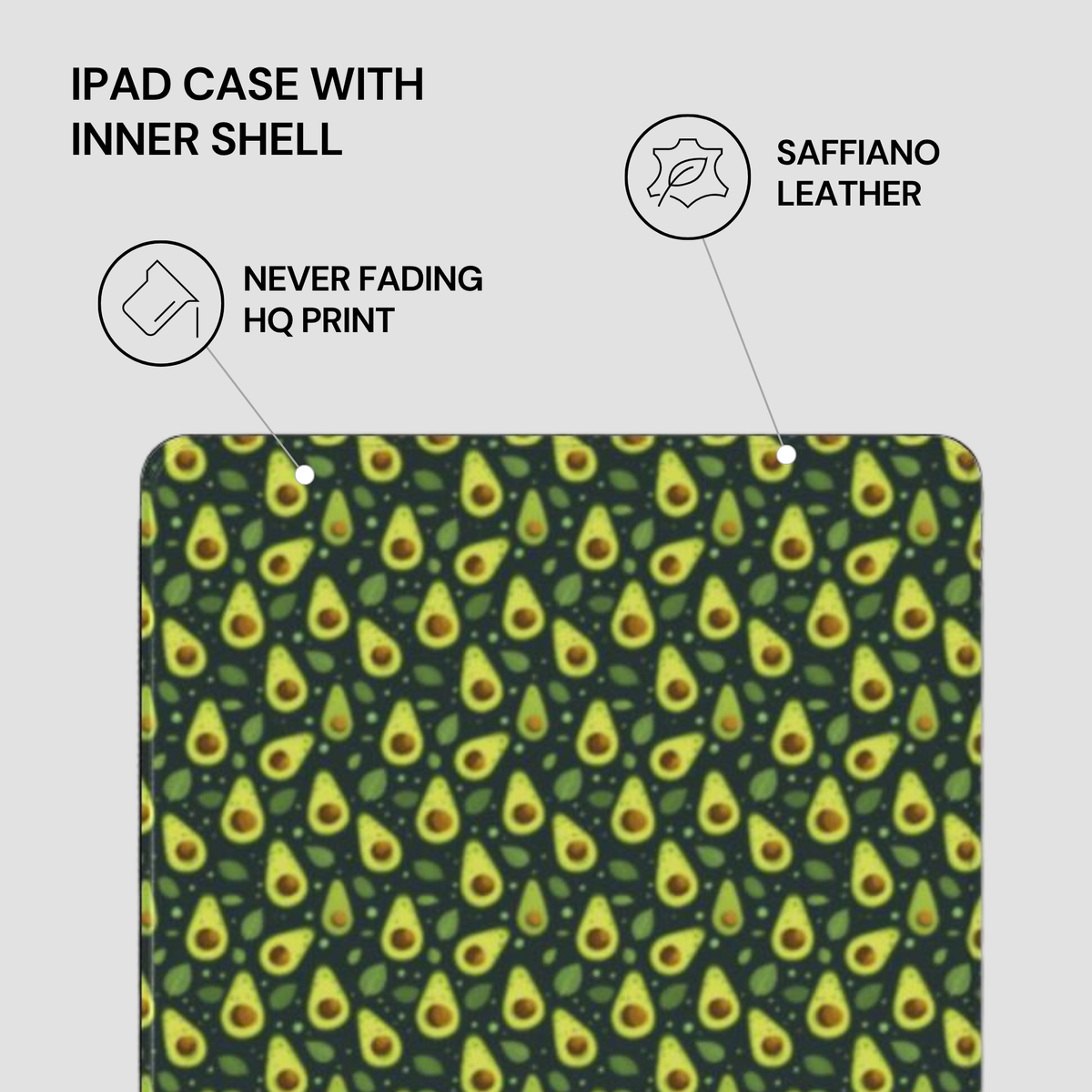 An iPad case with an avocado print pattern, shown on a light gray background with feature callouts: 'IPAD CASE WITH INNER SHELL', 'SAFFIANO LEATHER', and 'NEVER FADING HQ PRINT'.