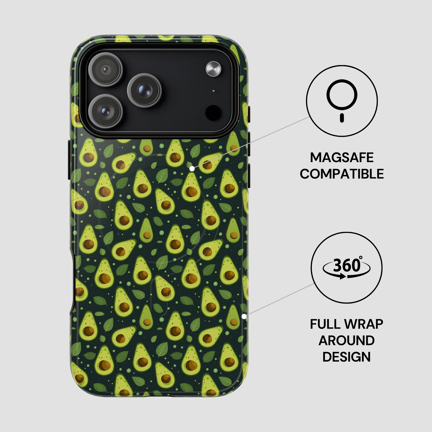 A phone case with a repeating avocado print on a dark green background, shown on a light gray background with feature callouts reading 'MAGSAFE COMPATIBLE' and 'FULL WRAP AROUND DESIGN'.
