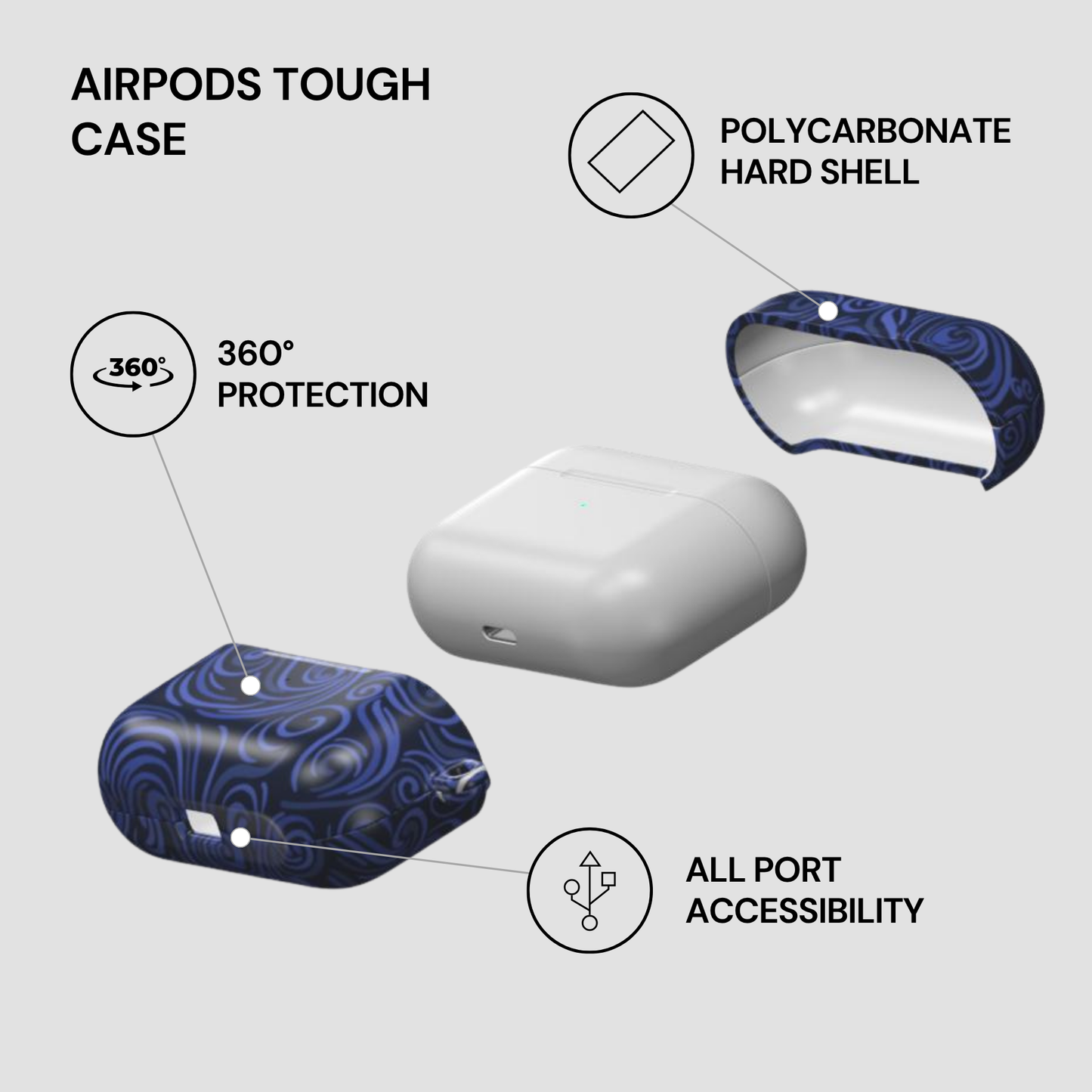 AirPods tough case with features highlighted on a gray background