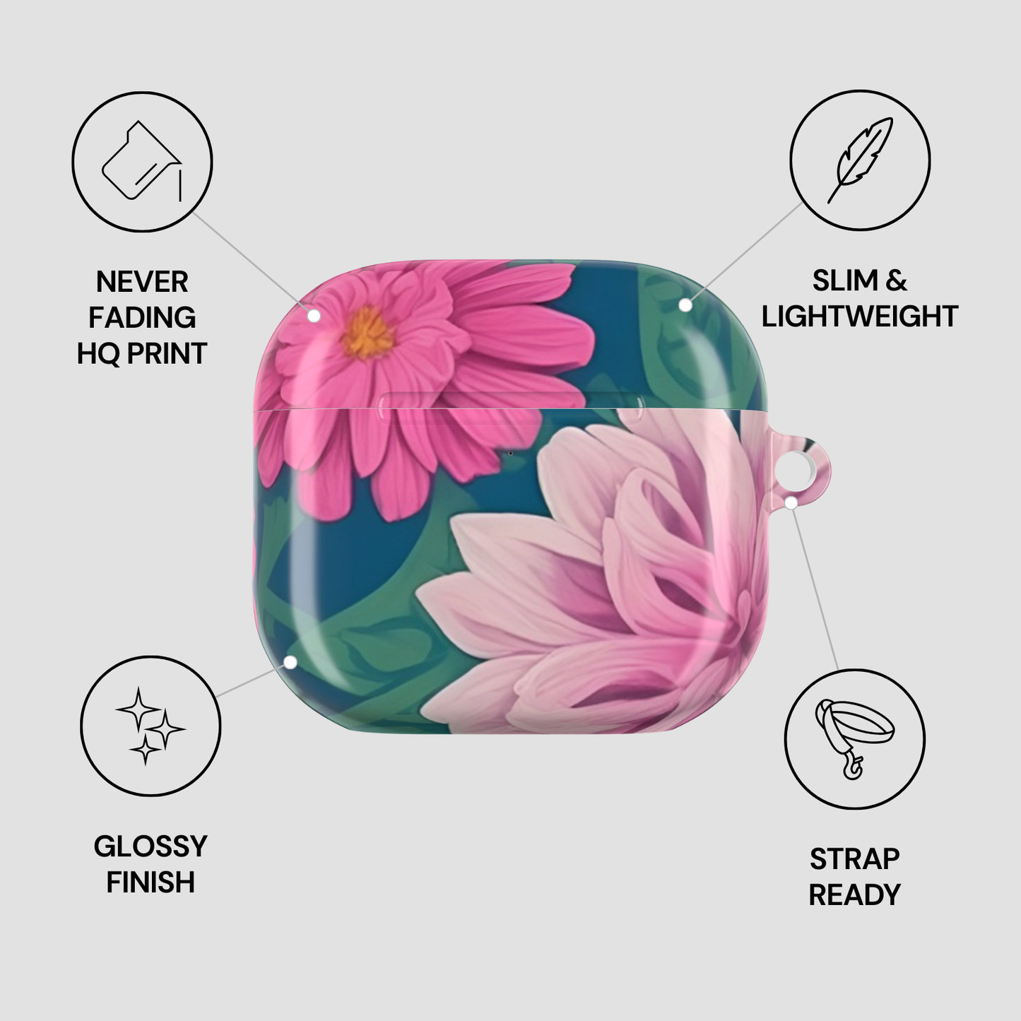 Floral design case with features listed on a white background