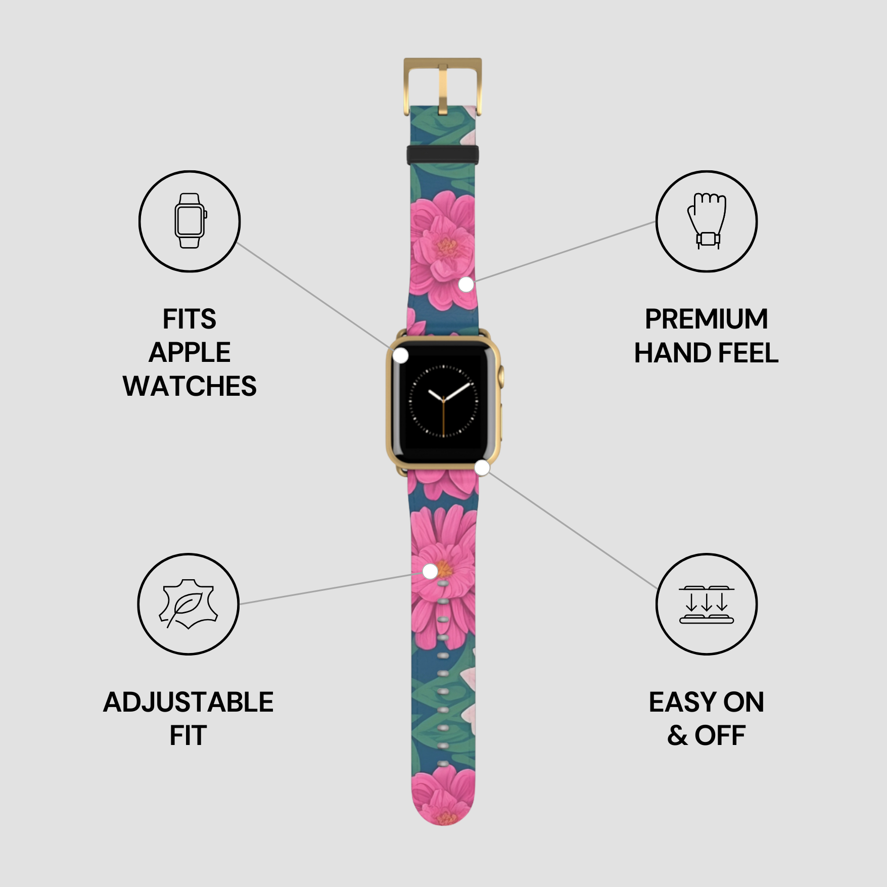 Floral patterned watch band with features listed on a white background