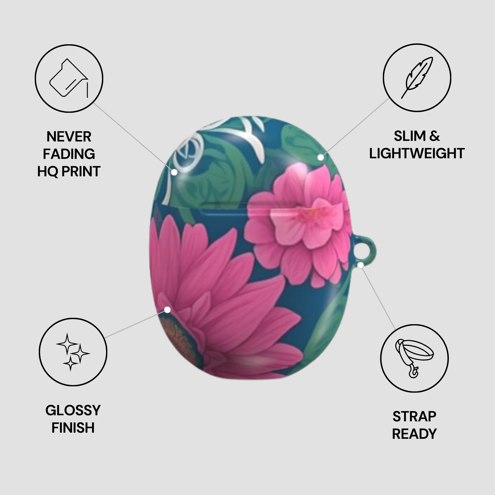 Floral design case with features listed on a light gray background