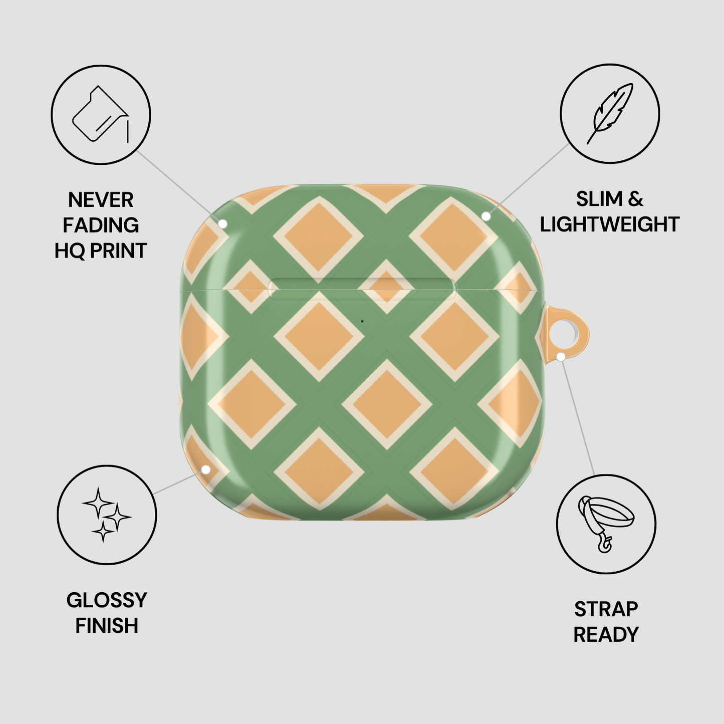 Green and orange patterned case with features listed on a gray background