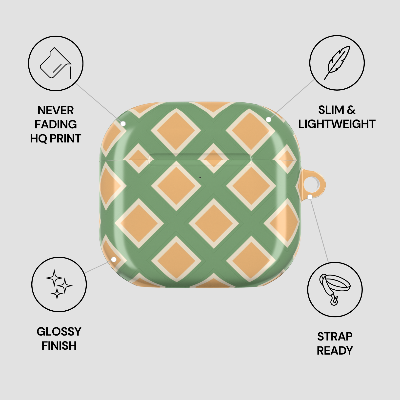 Green and orange patterned case with features listed on a gray background