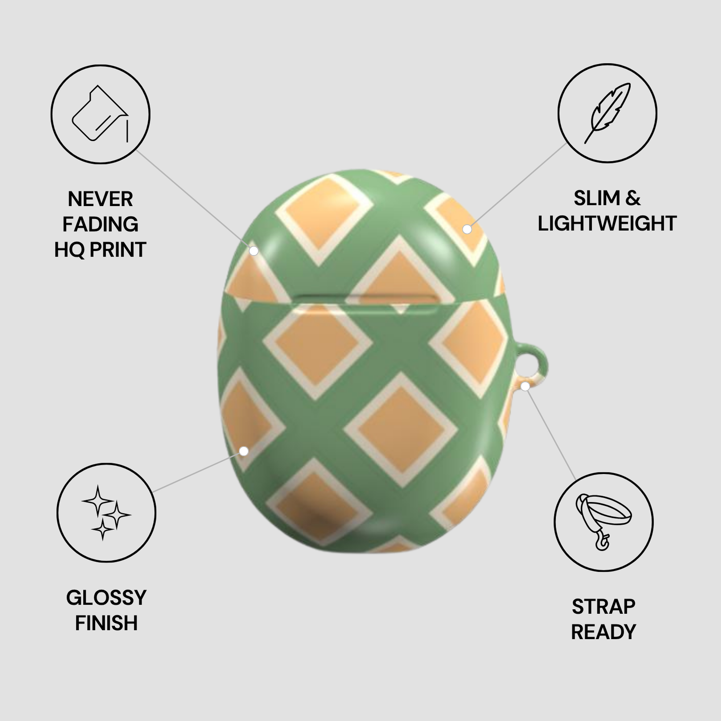 Green and orange patterned case with features listed on a light gray background