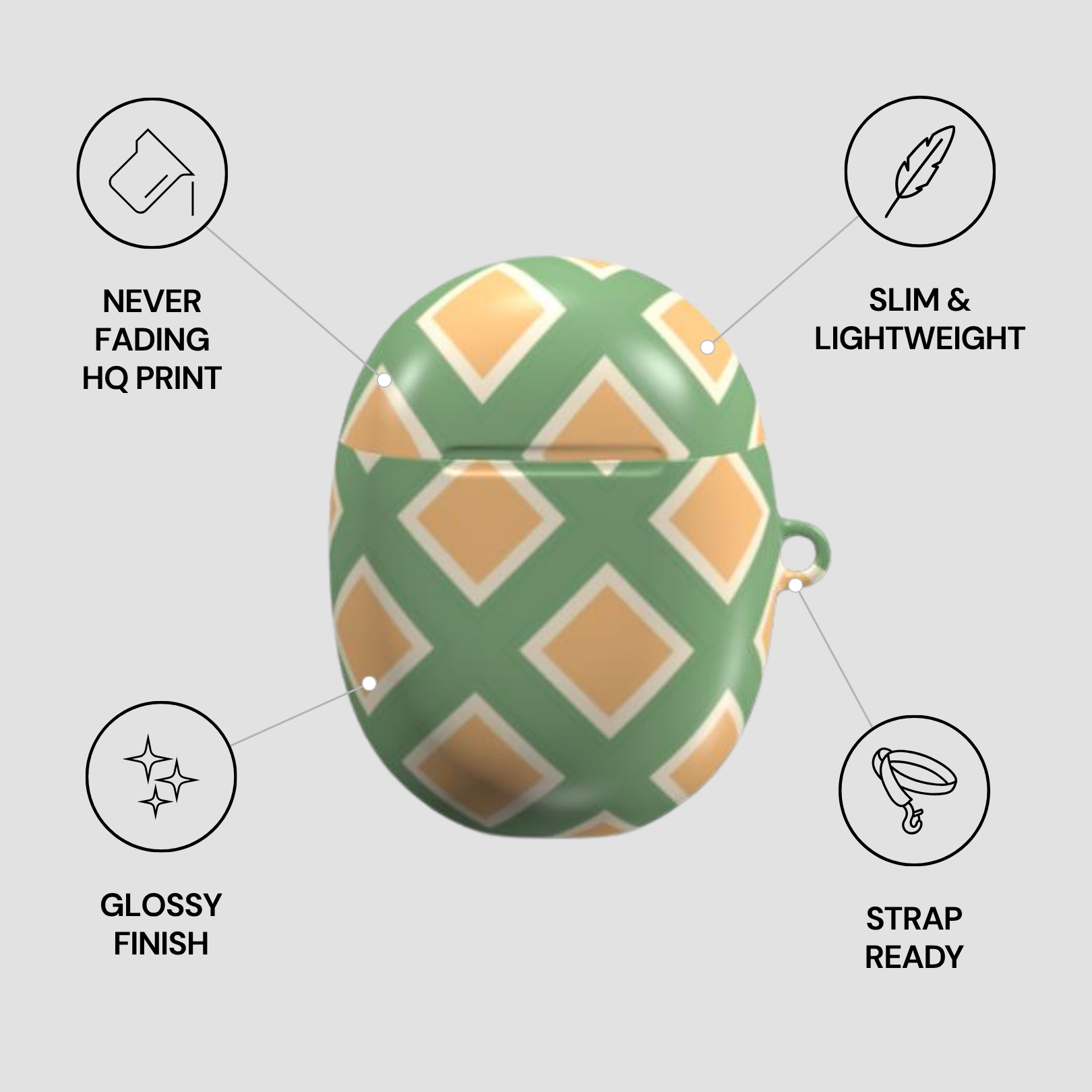 Green and orange patterned case with features listed on a light gray background