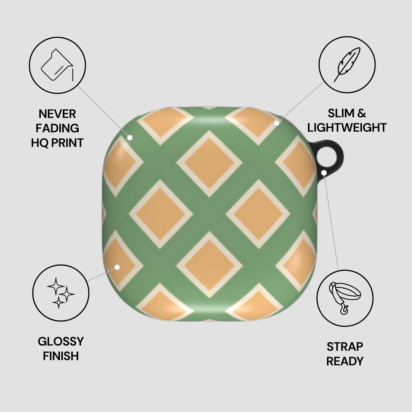 Green and beige patterned case with features listed on a gray background