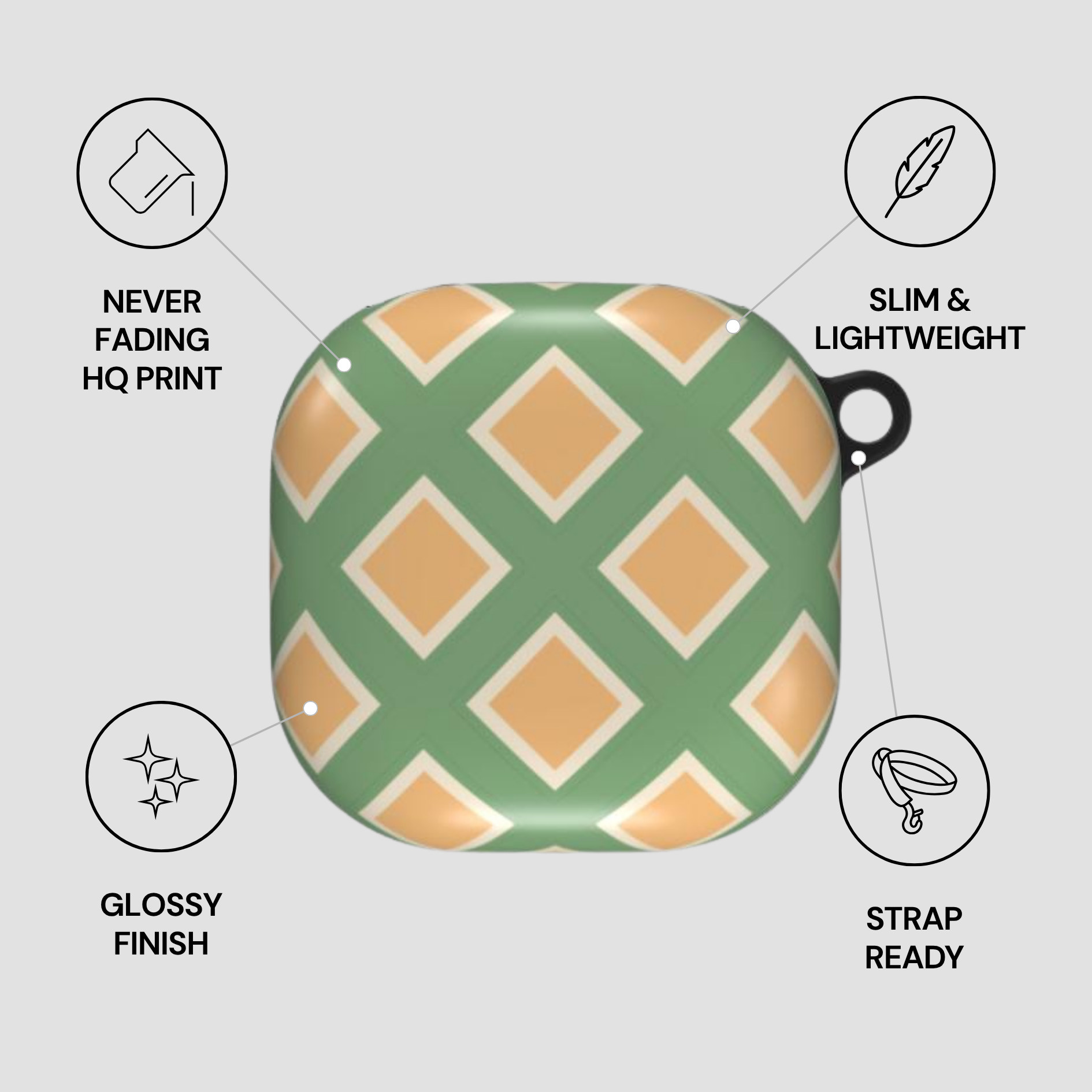 Green and beige patterned case with features listed on a gray background