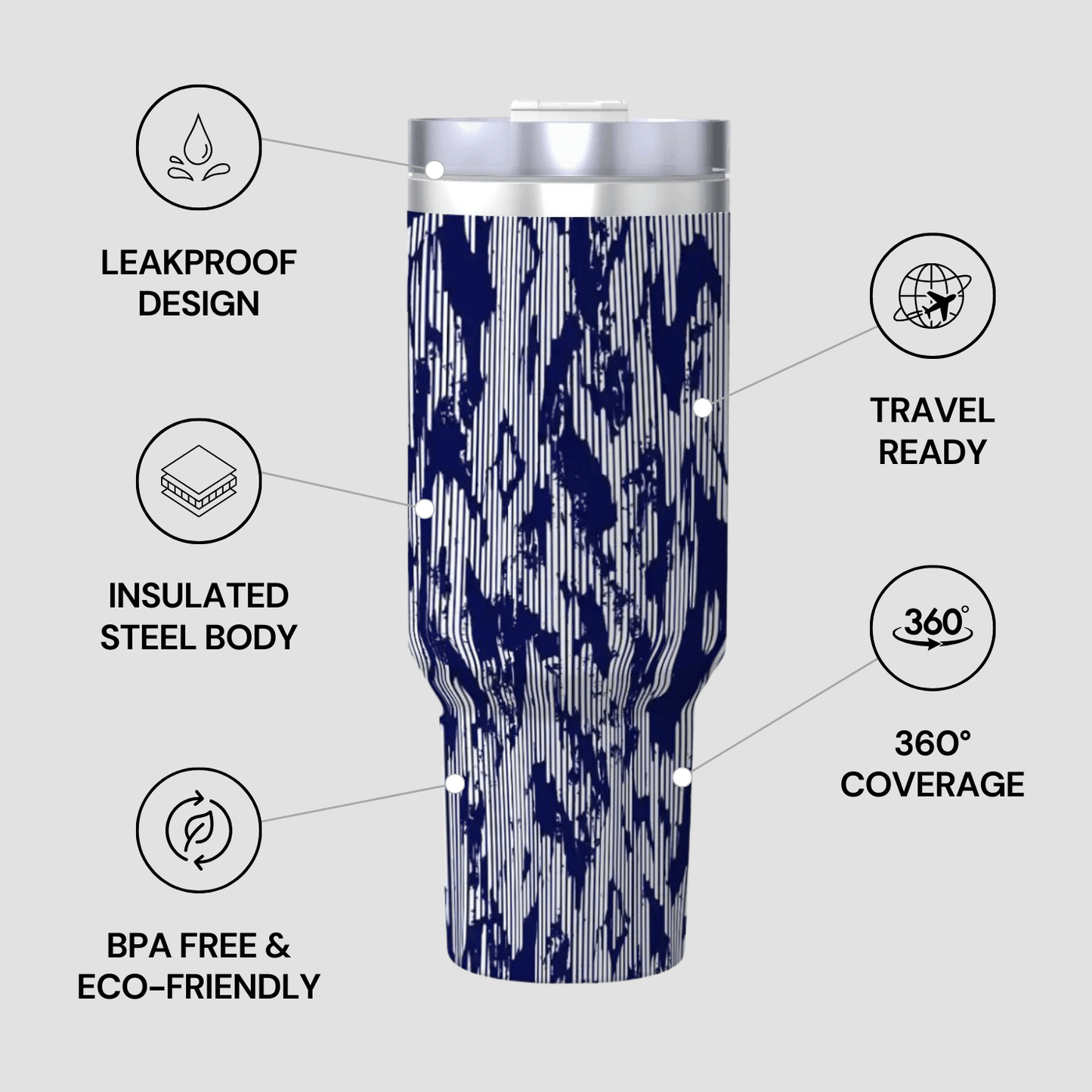 Tumbler with blue camouflage pattern and features listed on a gray background
