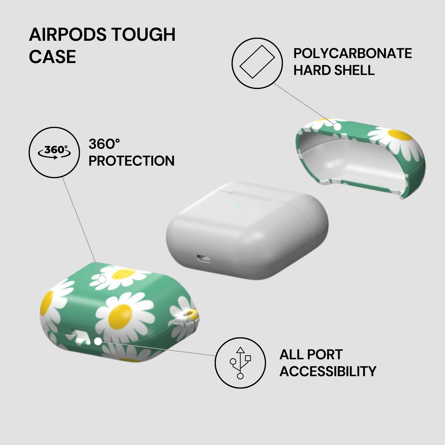 AirPods tough case with polycarbonate hard shell, 360° protection, and all port accessibility on a white background.