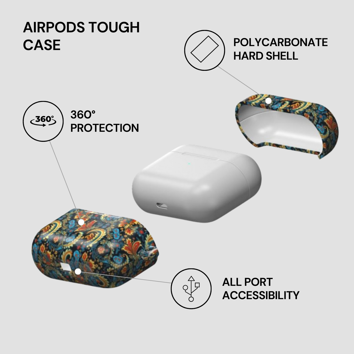 AirPods tough case with features highlighted on a white background