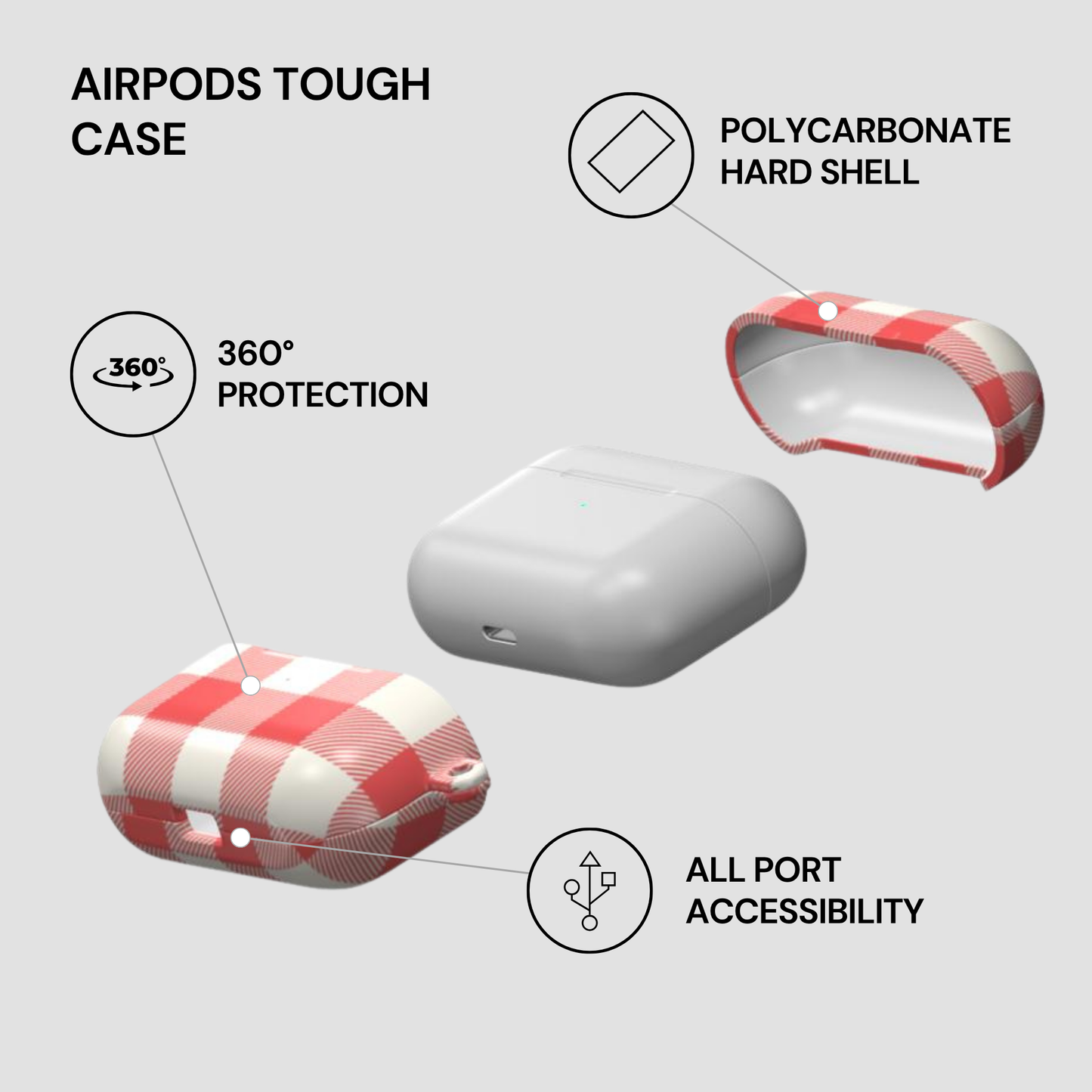 Red and white gingham AirPods case shown with a plain white AirPods case in the center, plus callout icons and text describing tough case protection, polycarbonate hard shell, 360-degree protection, and all port accessibility on a light gray background.