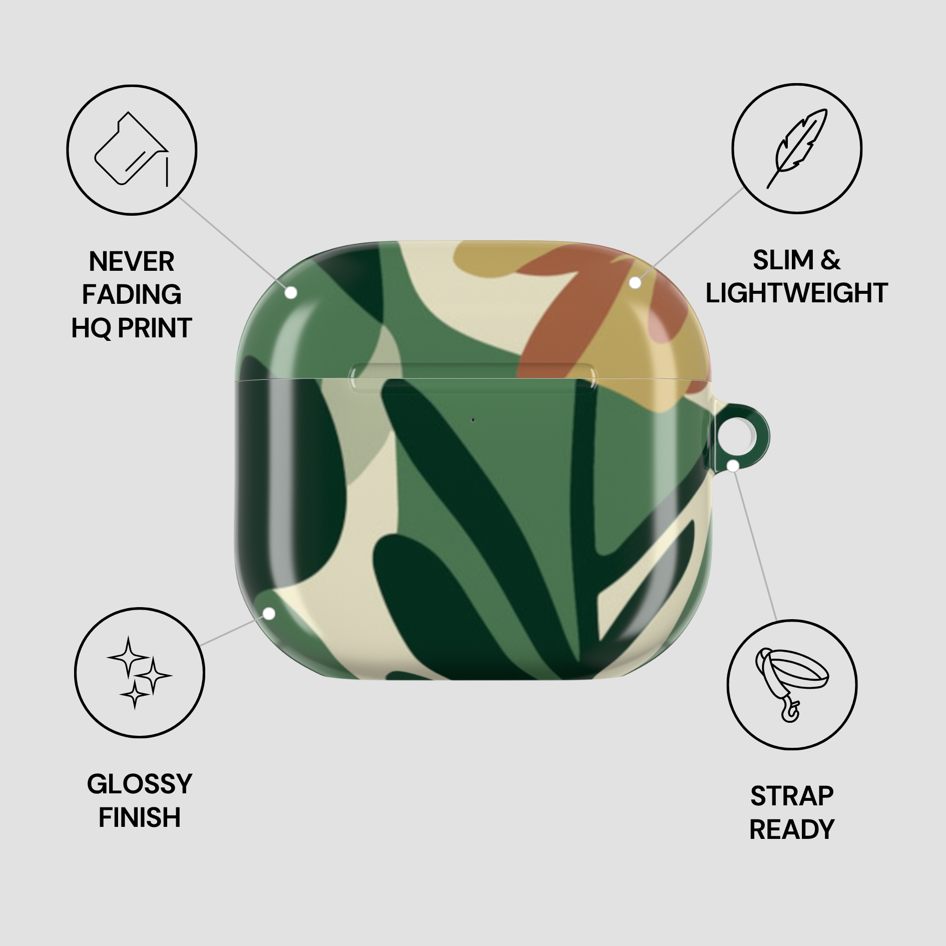 Camouflage-patterned case with features listed on a light gray background