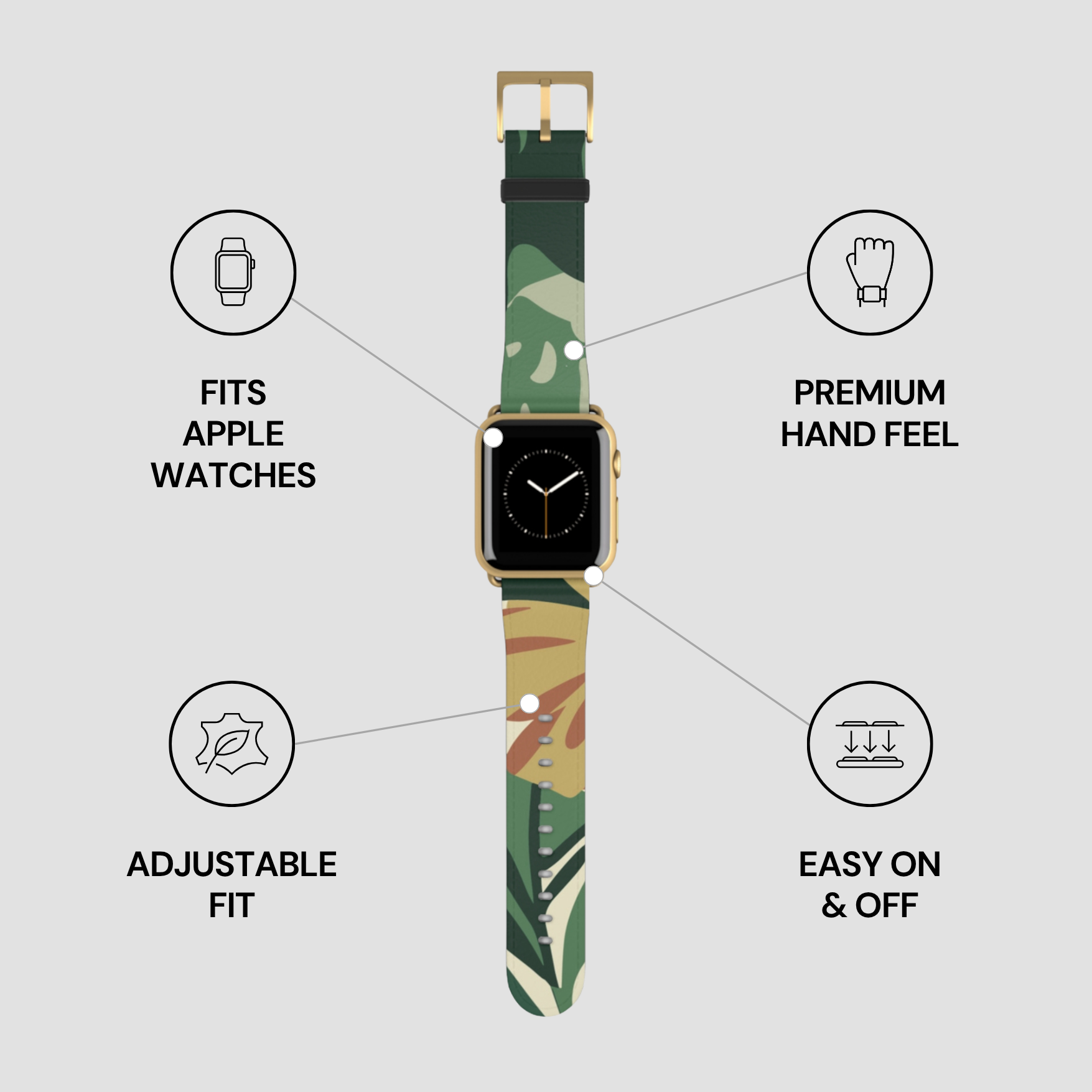 Camouflage-patterned watch band with features listed on a gray background
